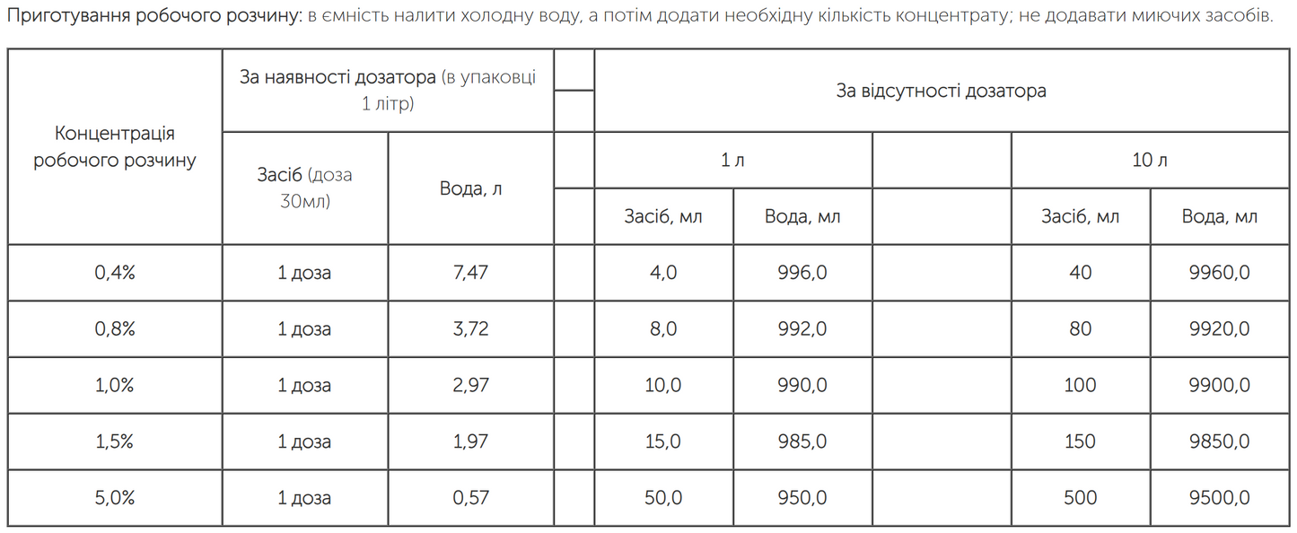 Дезинфікуючий засіб NANOsteril концентрат в саше, 15 мл